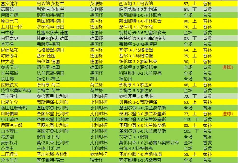 关于欧洲杯小组赛短评：新军亮相战果喜人的信息